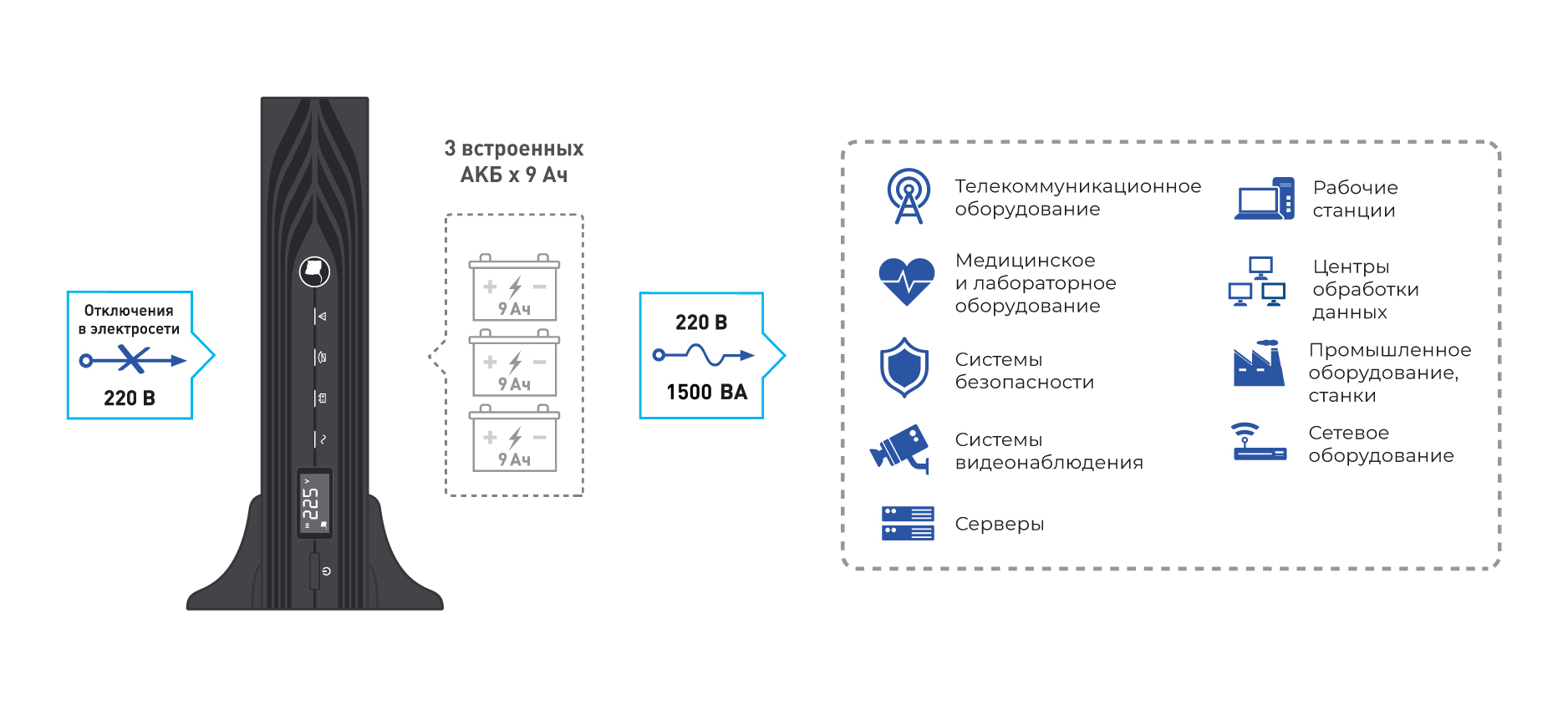 Источник бесперебойного питания  SKAT-UPS 1500-RACK-ON-3x9-E. Изображение  1